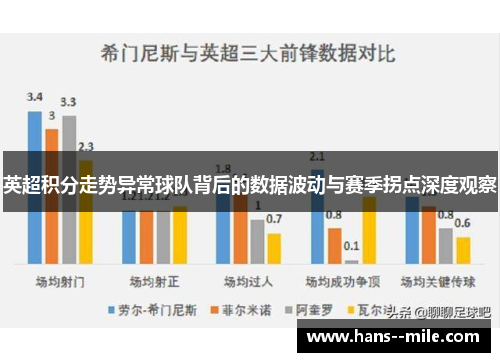 英超积分走势异常球队背后的数据波动与赛季拐点深度观察 英超积分走势异常球队背后的数据波动与赛季拐点深度观察