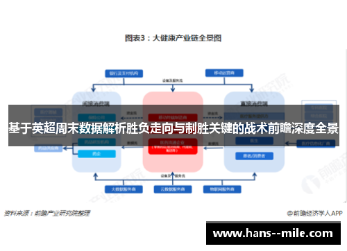 基于英超周末数据解析胜负走向与制胜关键的战术前瞻深度全景 基于英超周末数据解析胜负走向与制胜关键的战术前瞻深度全景