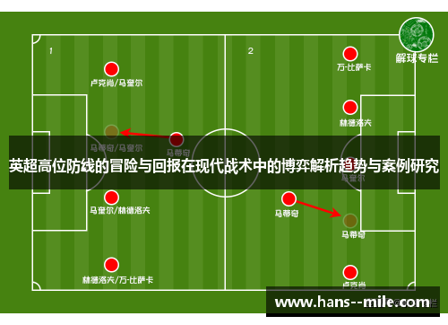英超高位防线的冒险与回报在现代战术中的博弈解析趋势与案例研究
