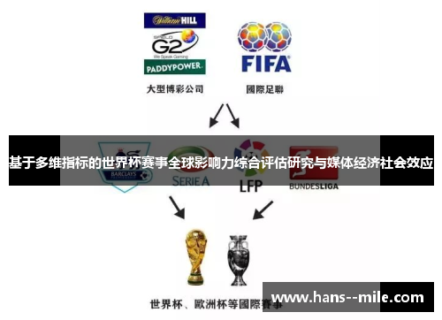 基于多维指标的世界杯赛事全球影响力综合评估研究与媒体经济社会效应